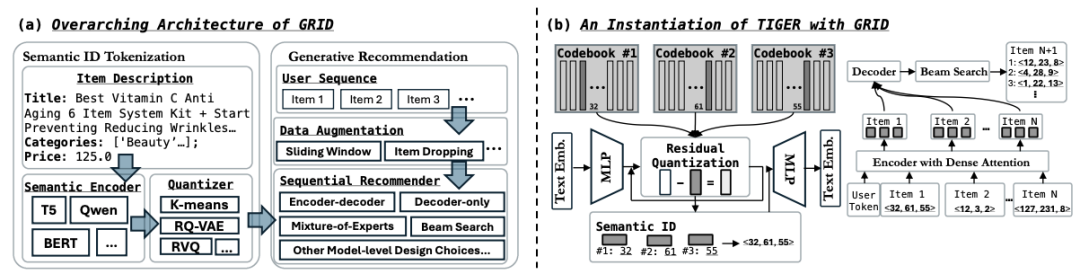 探索无限可能：生成式推荐的演进、前沿与挑战