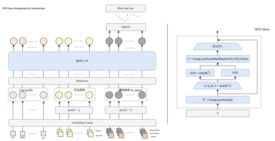 探索无限可能：生成式推荐的演进、前沿与挑战