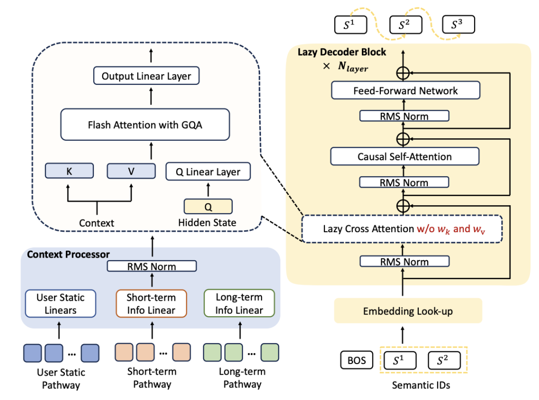 探索无限可能：生成式推荐的演进、前沿与挑战