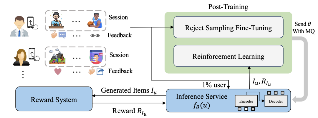 探索无限可能：生成式推荐的演进、前沿与挑战