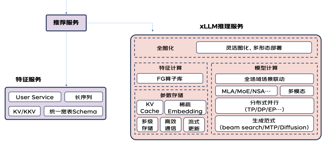 探索无限可能：生成式推荐的演进、前沿与挑战