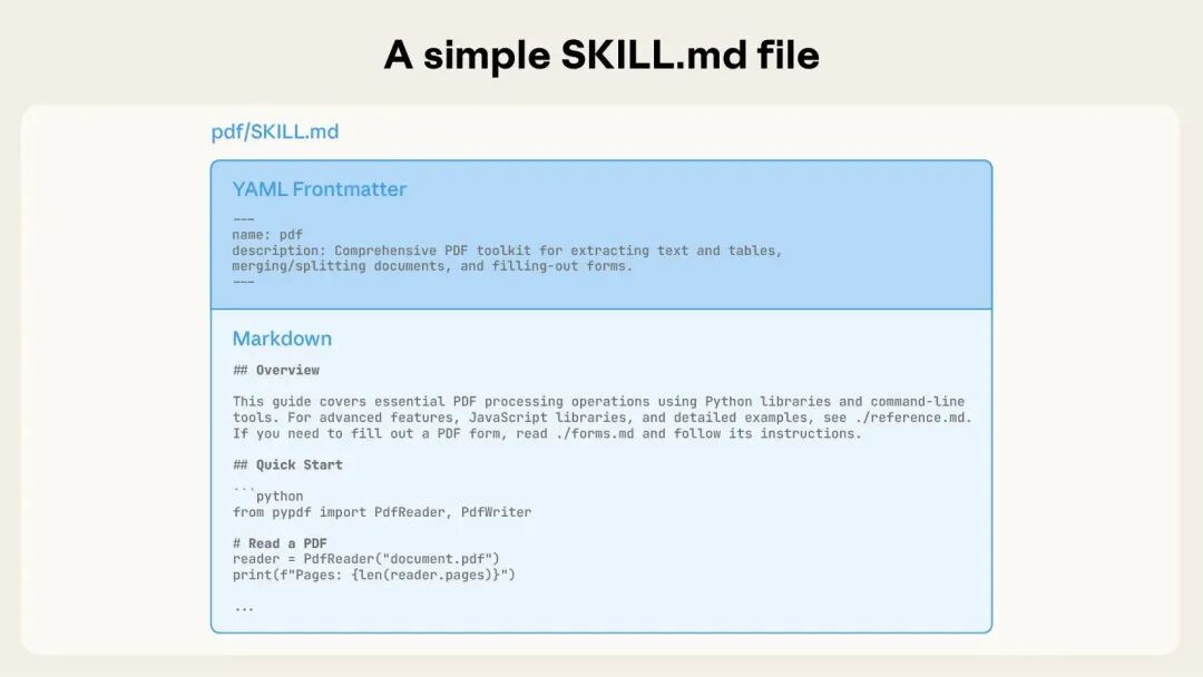 Claude 推出 Skills 功能，及 Agent Skills 开发指南