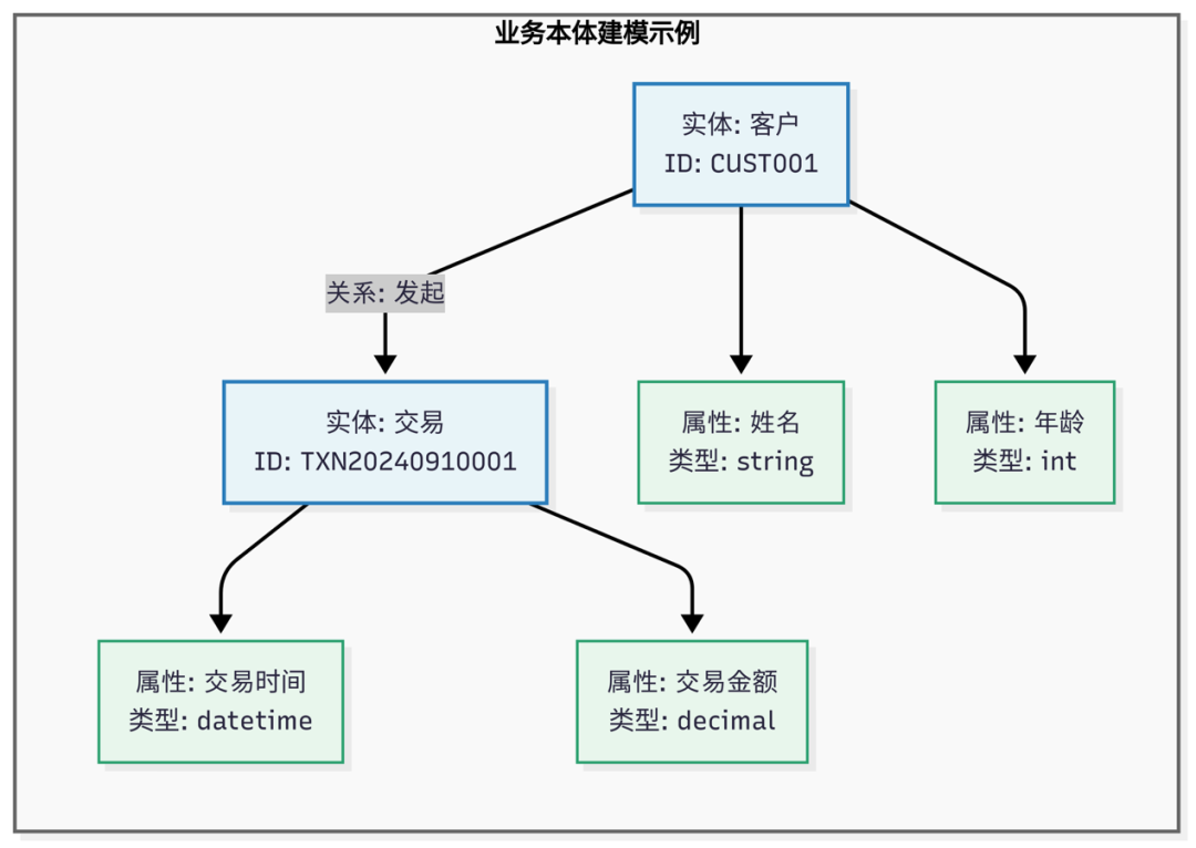 语义治理：面向AI时代的新一代数据治理方法（上）