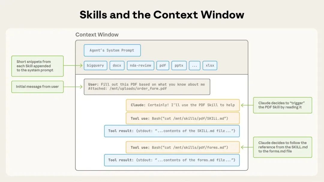Claude 发布 Skills：知识工程让 AI Agent 变成“行家里手”