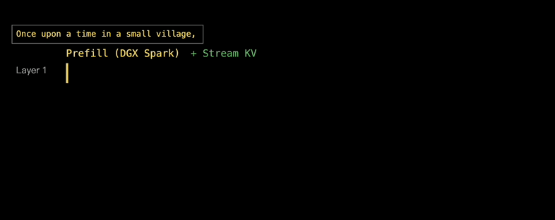 技能英伟达桌面超算，加入苹果Mac Studio快爆了：推理速度飙升至277%