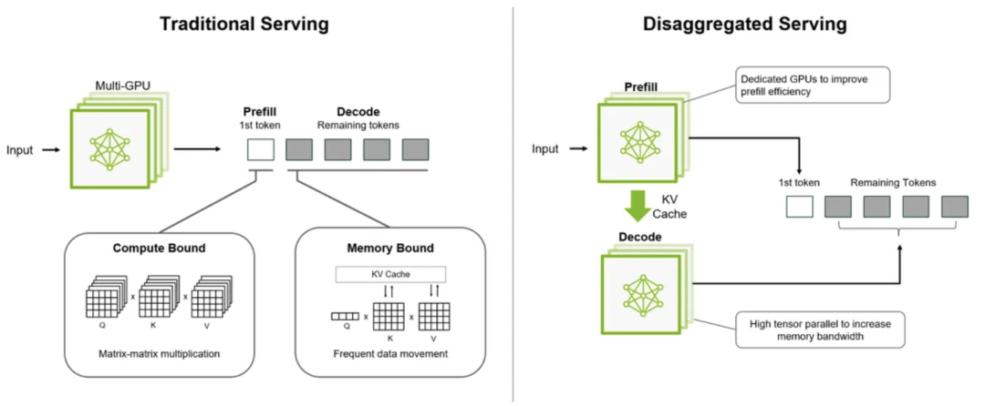 技能英伟达桌面超算，加入苹果Mac Studio快爆了：推理速度飙升至277%