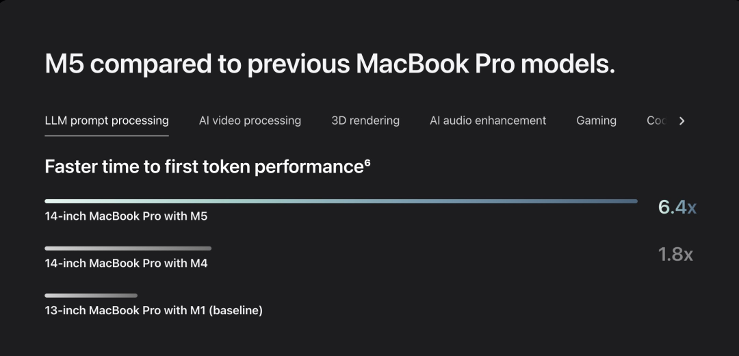 技能英伟达桌面超算，加入苹果Mac Studio快爆了：推理速度飙升至277%