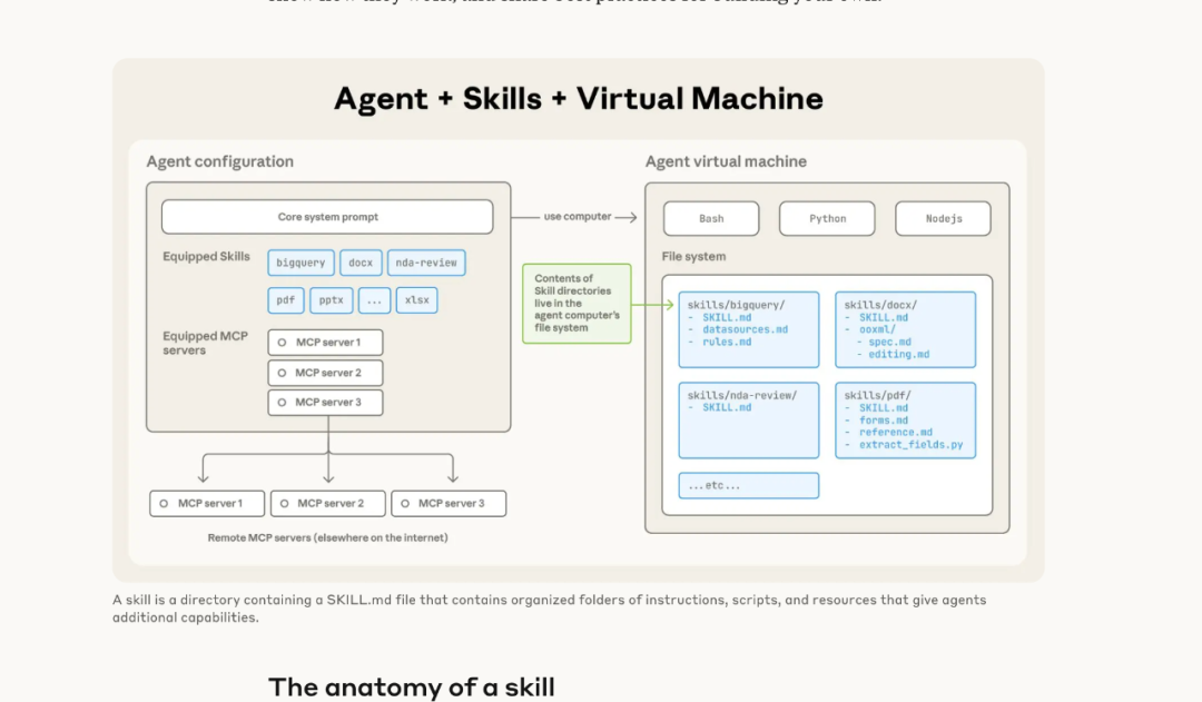 Claude 新功能 Agent Skills：让 AI 变成你团队的专属专家