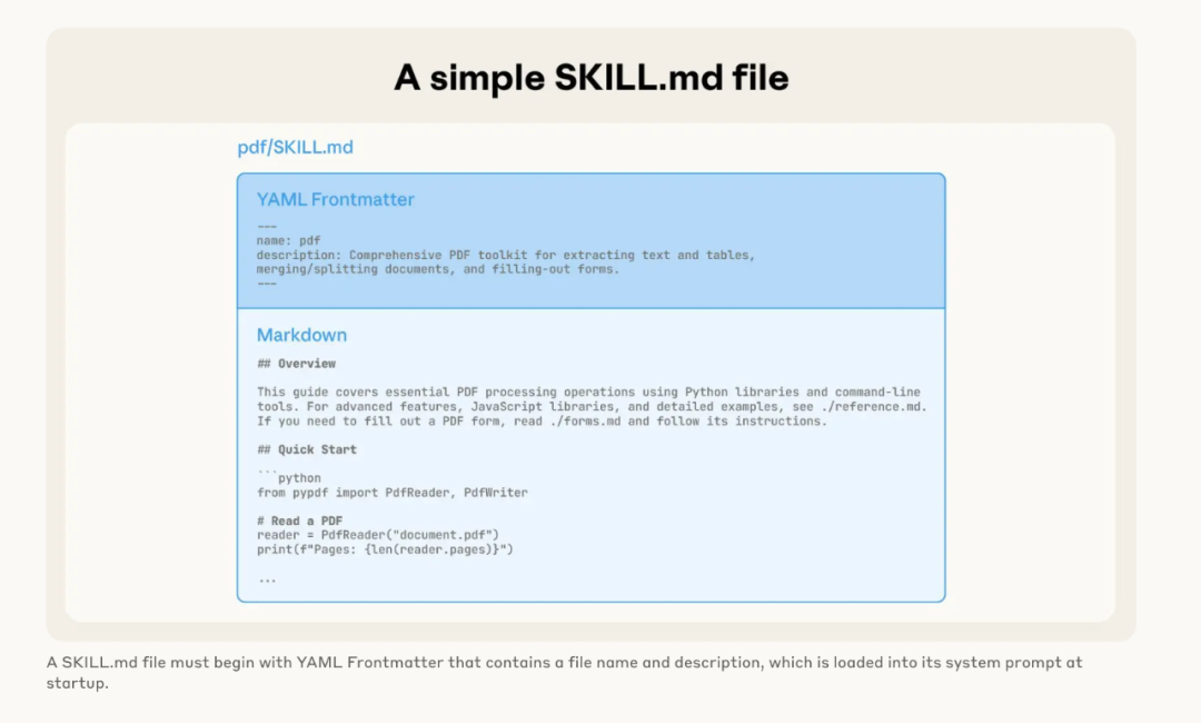Claude 新功能 Agent Skills：让 AI 变成你团队的专属专家
