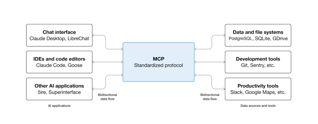 Claude Skills 会替代 MCP 吗？