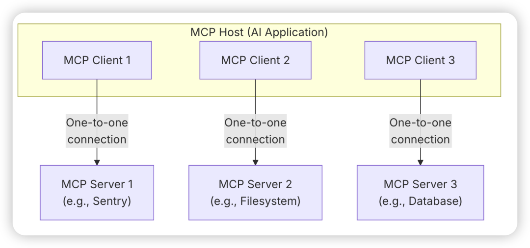 Claude Skills 会替代 MCP 吗？