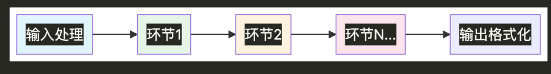 智能体工作流-链式工作流模式解读