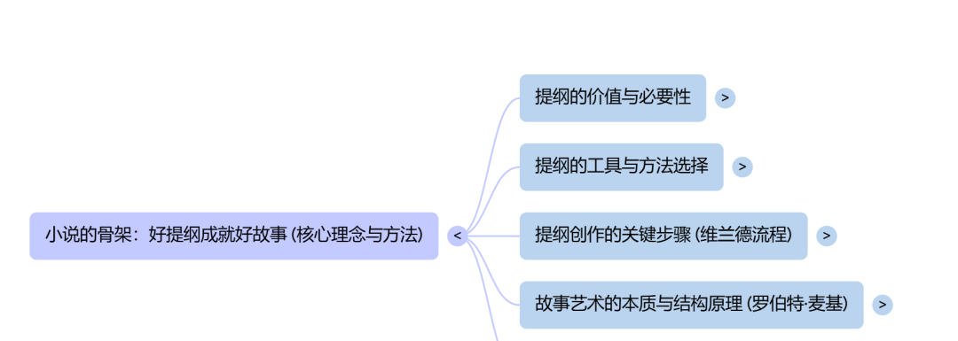 把你的几百万字喂给AI：NotebookLM不完全入坑指南