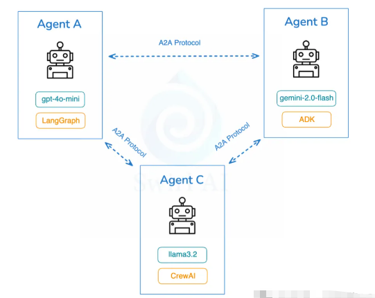 智能体架构中的协议设计三部曲：MCP → A2A → AG-UI