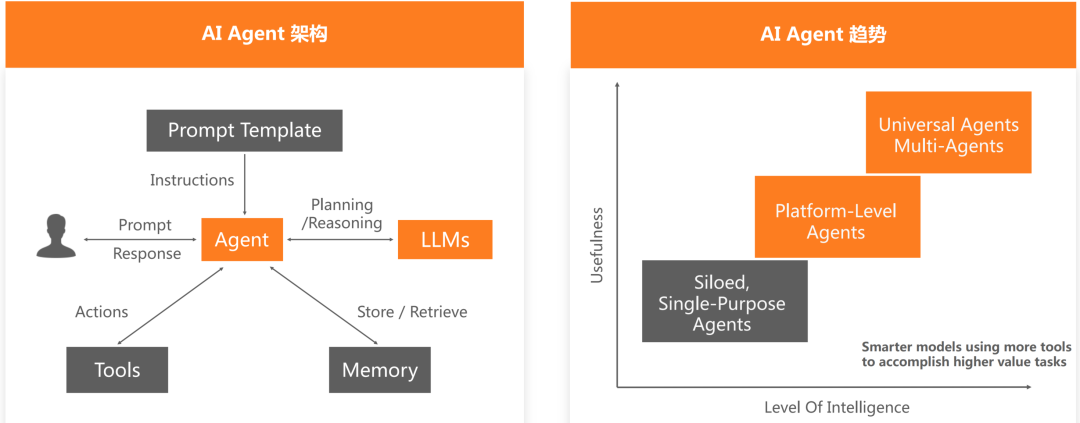万字长文｜基于 MCP 的 AI 应用新架构设计体系：深度剖析与落地实践
