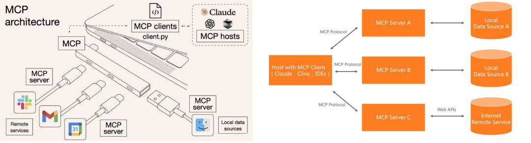 万字长文｜基于 MCP 的 AI 应用新架构设计体系：深度剖析与落地实践