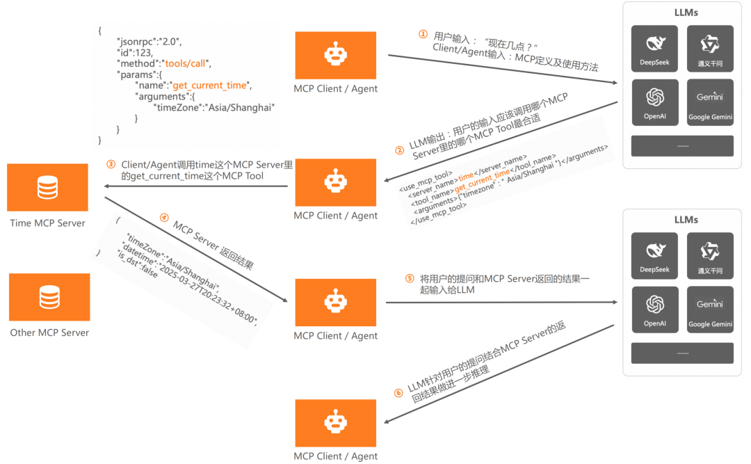 万字长文｜基于 MCP 的 AI 应用新架构设计体系：深度剖析与落地实践