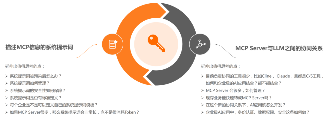 万字长文｜基于 MCP 的 AI 应用新架构设计体系：深度剖析与落地实践