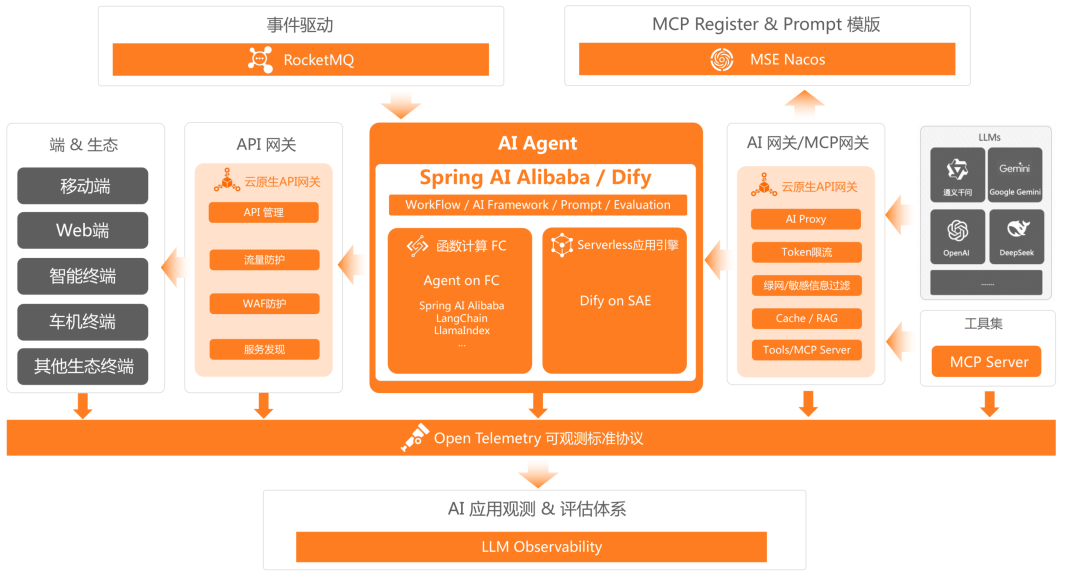 万字长文｜基于 MCP 的 AI 应用新架构设计体系：深度剖析与落地实践