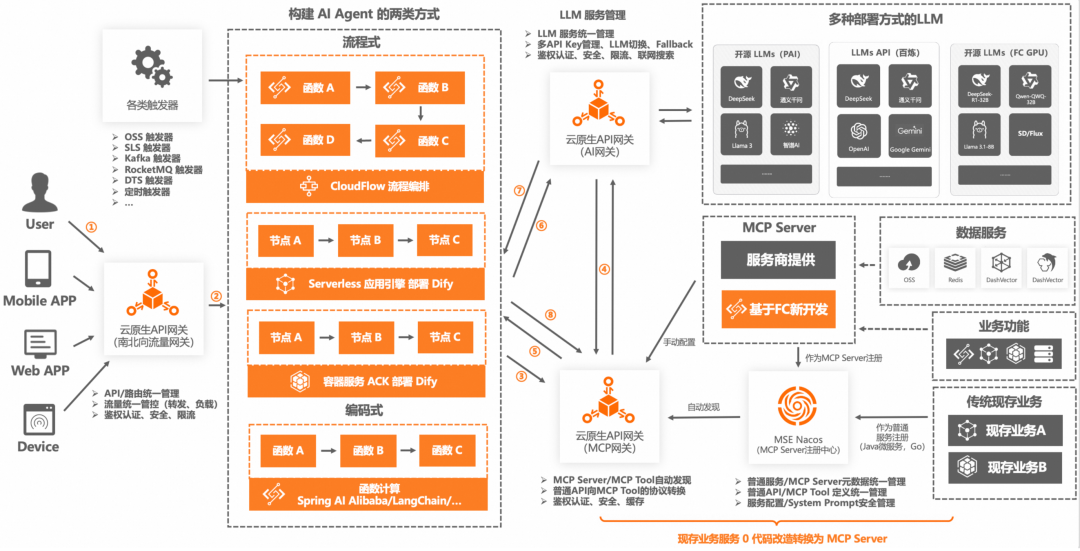 万字长文｜基于 MCP 的 AI 应用新架构设计体系：深度剖析与落地实践
