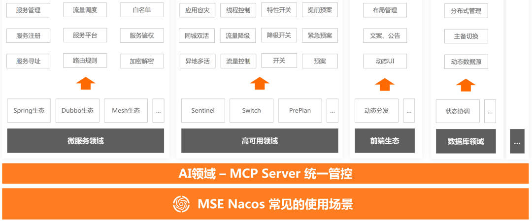 万字长文｜基于 MCP 的 AI 应用新架构设计体系：深度剖析与落地实践