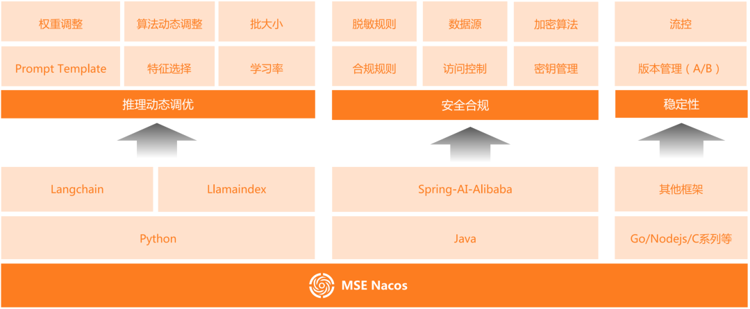 万字长文｜基于 MCP 的 AI 应用新架构设计体系：深度剖析与落地实践