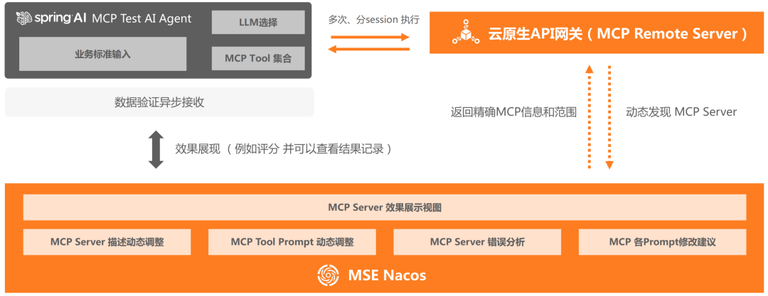 万字长文｜基于 MCP 的 AI 应用新架构设计体系：深度剖析与落地实践