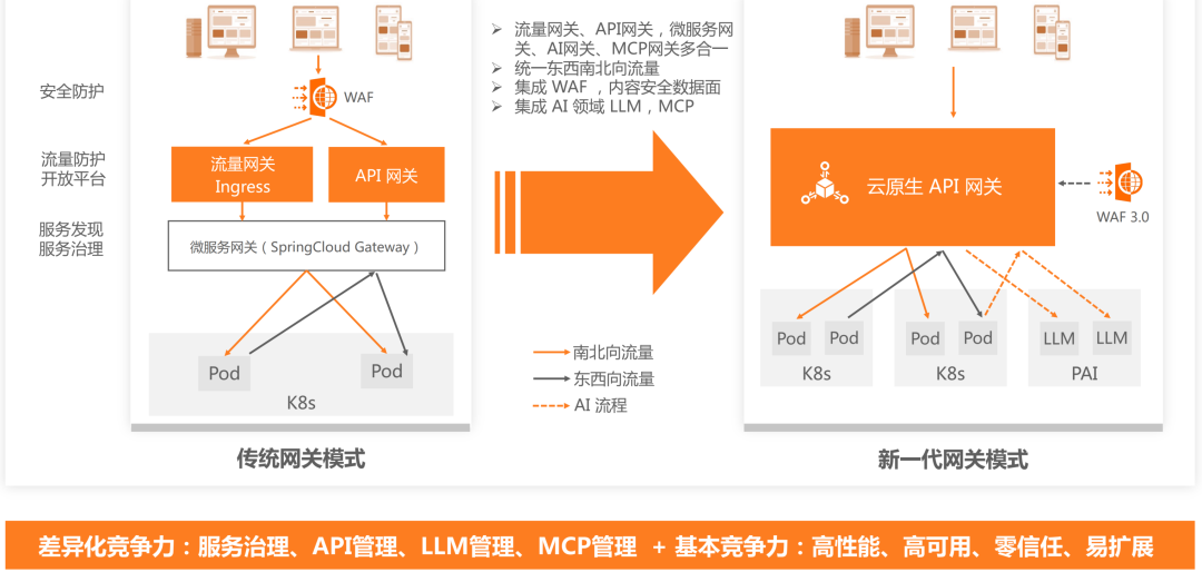 万字长文｜基于 MCP 的 AI 应用新架构设计体系：深度剖析与落地实践
