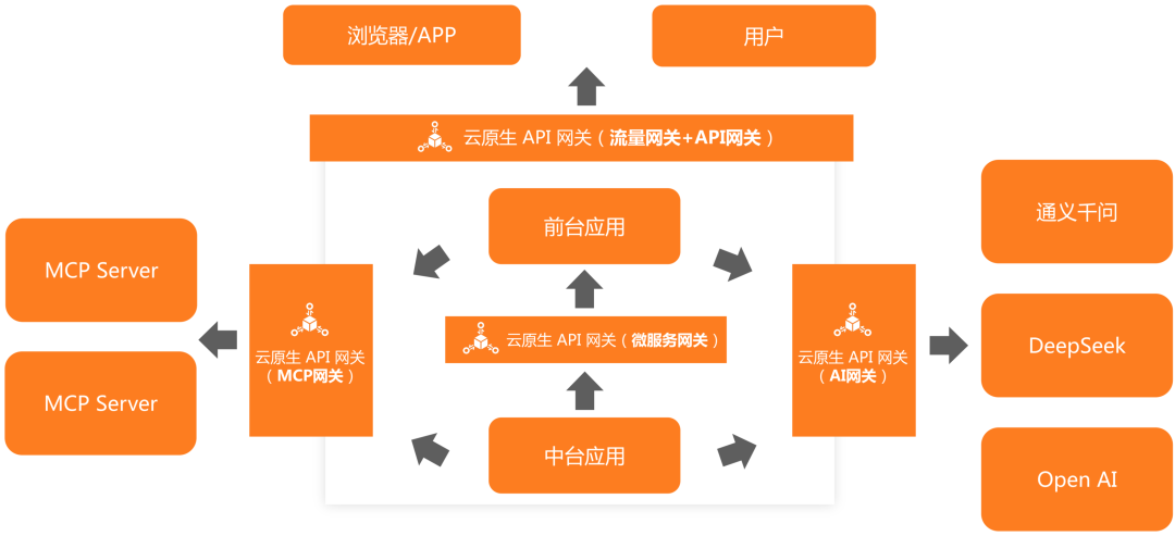 万字长文｜基于 MCP 的 AI 应用新架构设计体系：深度剖析与落地实践