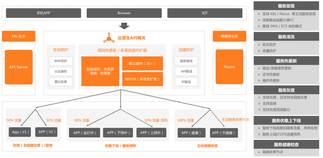 万字长文｜基于 MCP 的 AI 应用新架构设计体系：深度剖析与落地实践