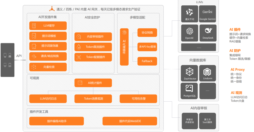 万字长文｜基于 MCP 的 AI 应用新架构设计体系：深度剖析与落地实践