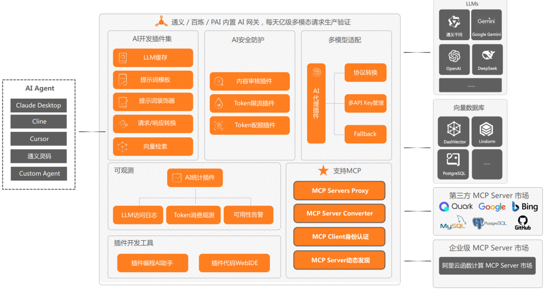 万字长文｜基于 MCP 的 AI 应用新架构设计体系：深度剖析与落地实践
