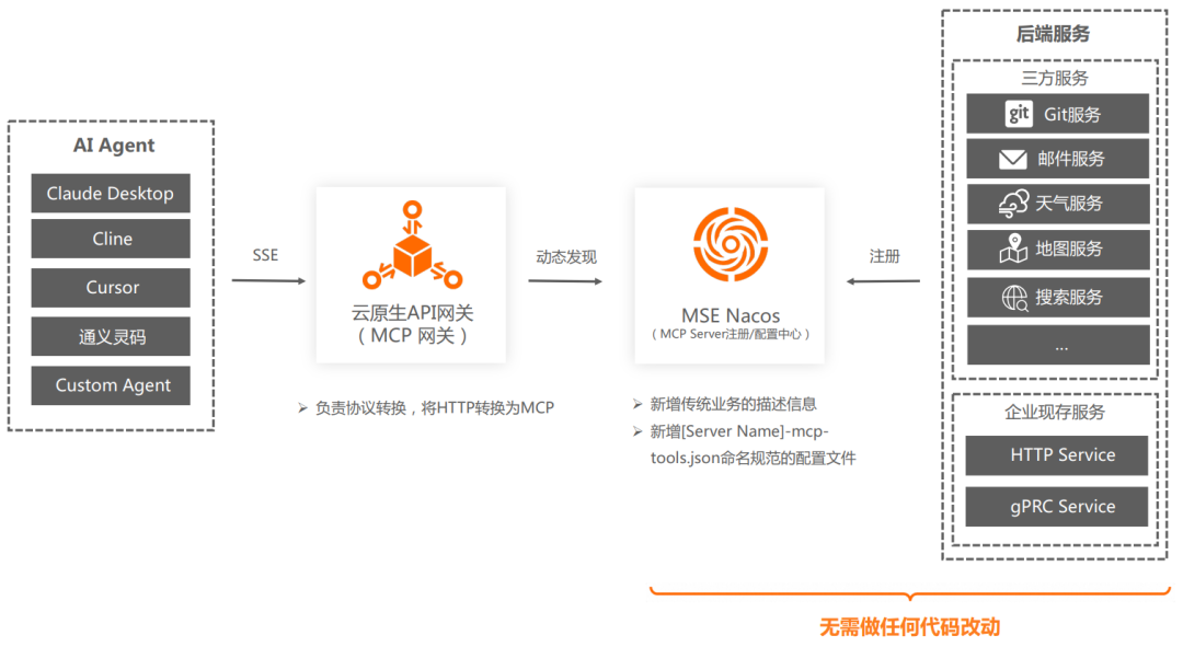 万字长文｜基于 MCP 的 AI 应用新架构设计体系：深度剖析与落地实践