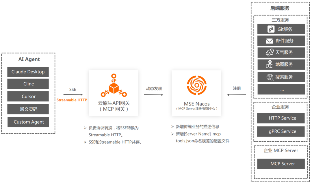 万字长文｜基于 MCP 的 AI 应用新架构设计体系：深度剖析与落地实践