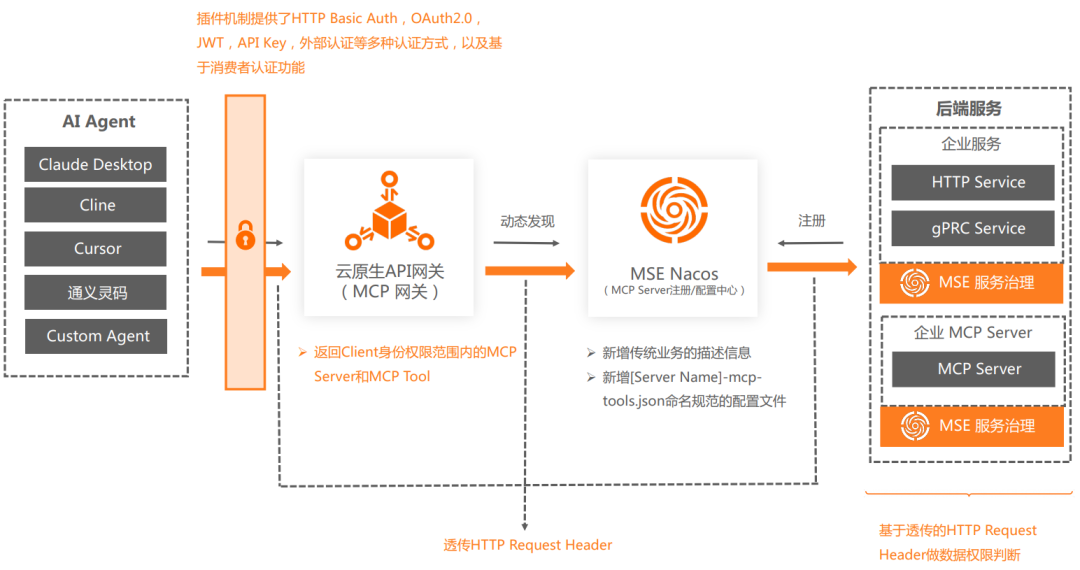 万字长文｜基于 MCP 的 AI 应用新架构设计体系：深度剖析与落地实践