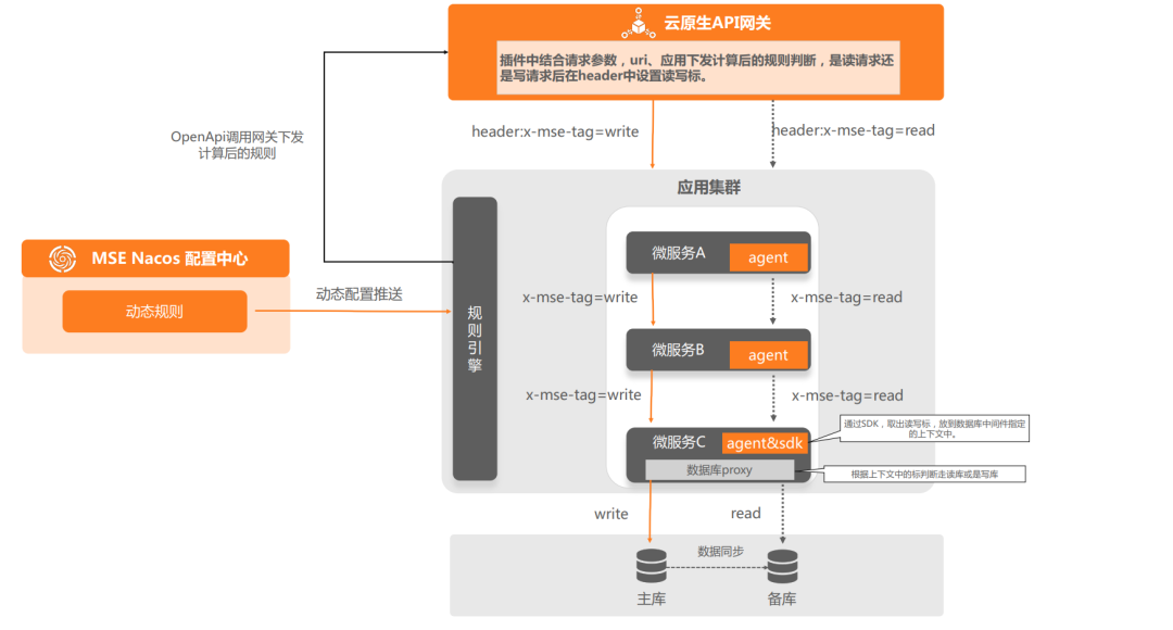万字长文｜基于 MCP 的 AI 应用新架构设计体系：深度剖析与落地实践