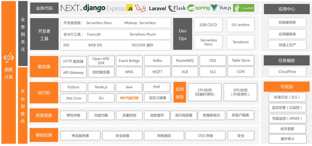 万字长文｜基于 MCP 的 AI 应用新架构设计体系：深度剖析与落地实践