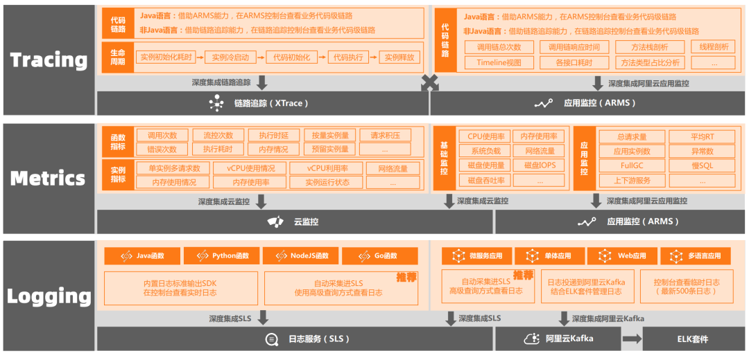 万字长文｜基于 MCP 的 AI 应用新架构设计体系：深度剖析与落地实践
