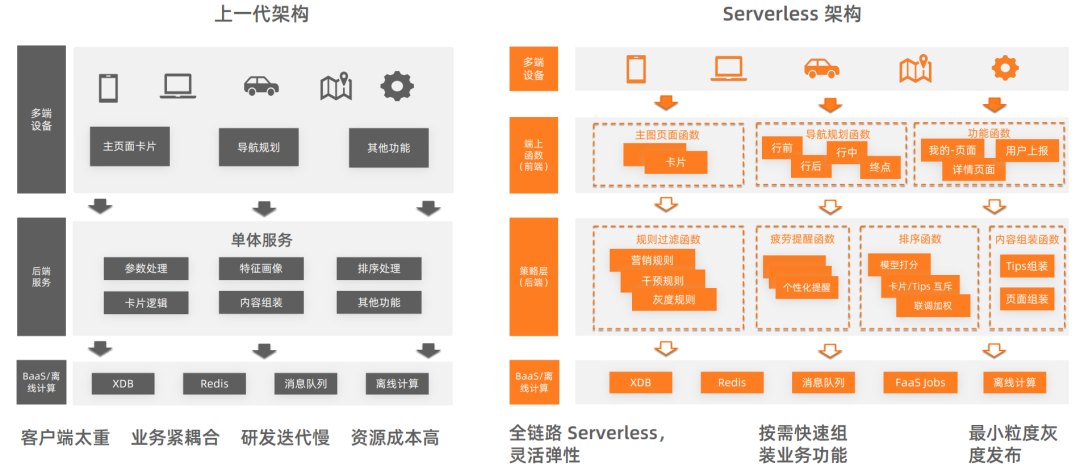 万字长文｜基于 MCP 的 AI 应用新架构设计体系：深度剖析与落地实践
