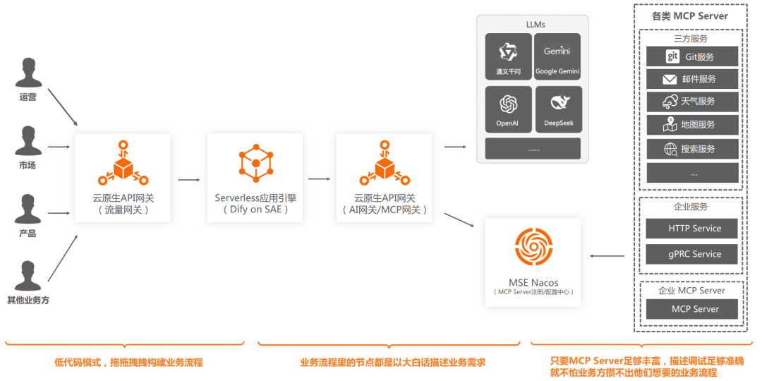 万字长文｜基于 MCP 的 AI 应用新架构设计体系：深度剖析与落地实践