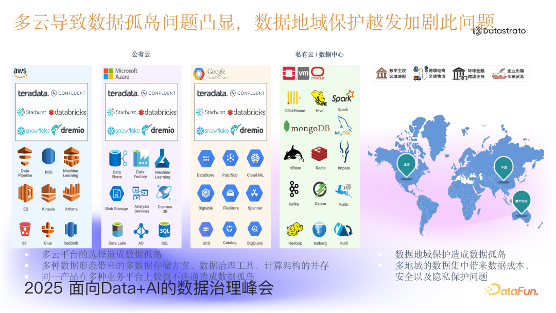 Apache Gravitino 统一元数据之统一血缘