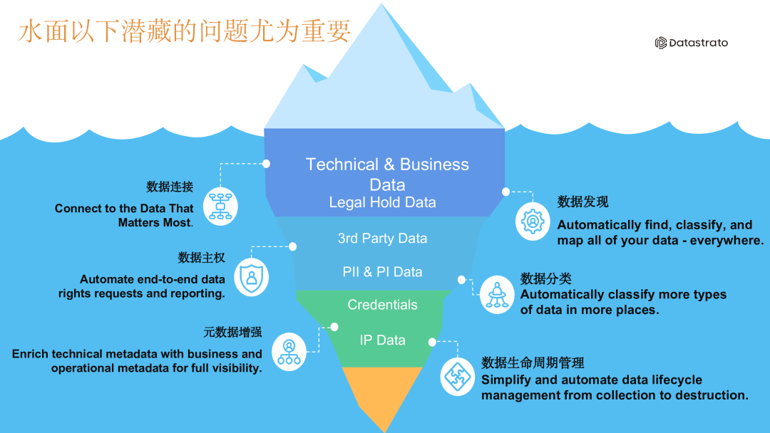 Apache Gravitino 统一元数据之统一血缘