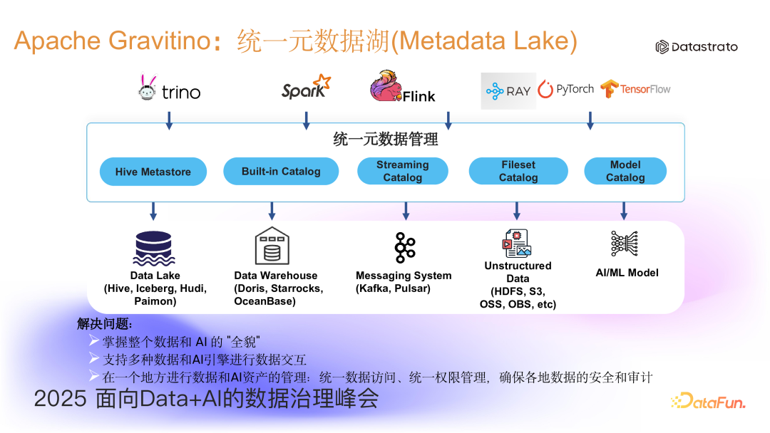 Apache Gravitino 统一元数据之统一血缘