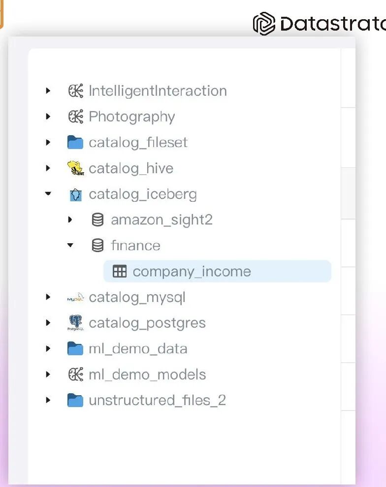 Apache Gravitino 统一元数据之统一血缘