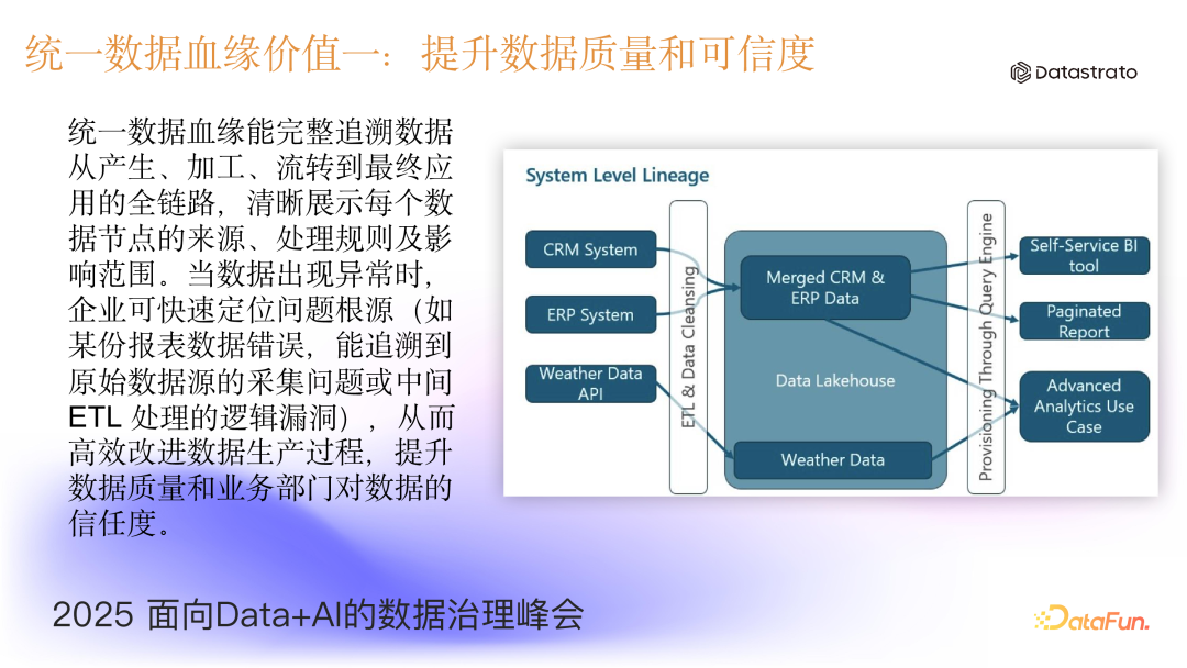 Apache Gravitino 统一元数据之统一血缘