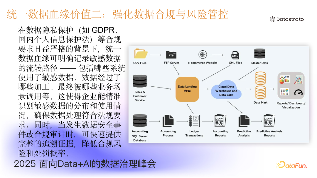 Apache Gravitino 统一元数据之统一血缘
