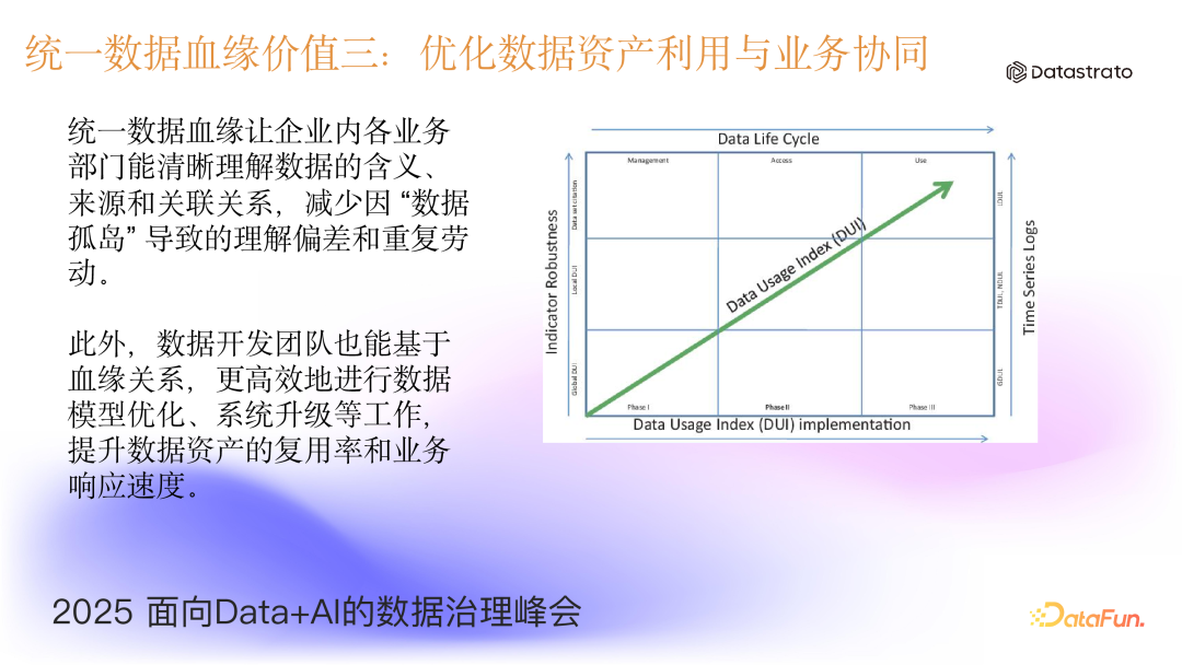 Apache Gravitino 统一元数据之统一血缘