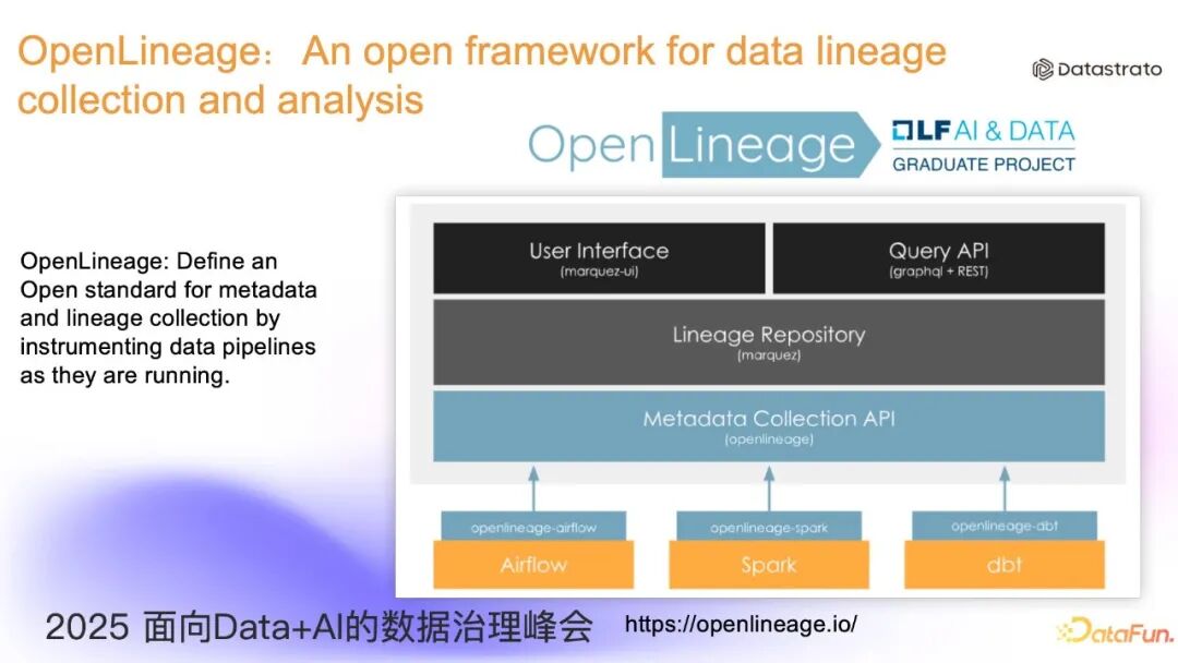 Apache Gravitino 统一元数据之统一血缘