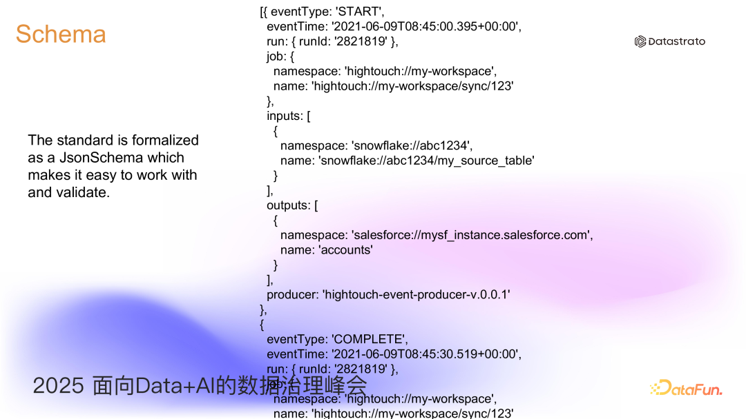 Apache Gravitino 统一元数据之统一血缘