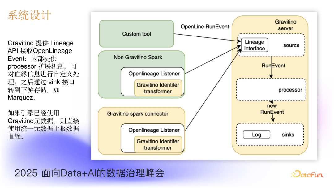 Apache Gravitino 统一元数据之统一血缘